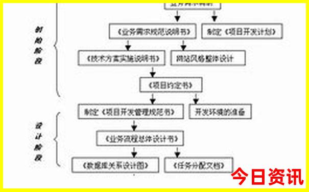 美国自驾游最佳路线图